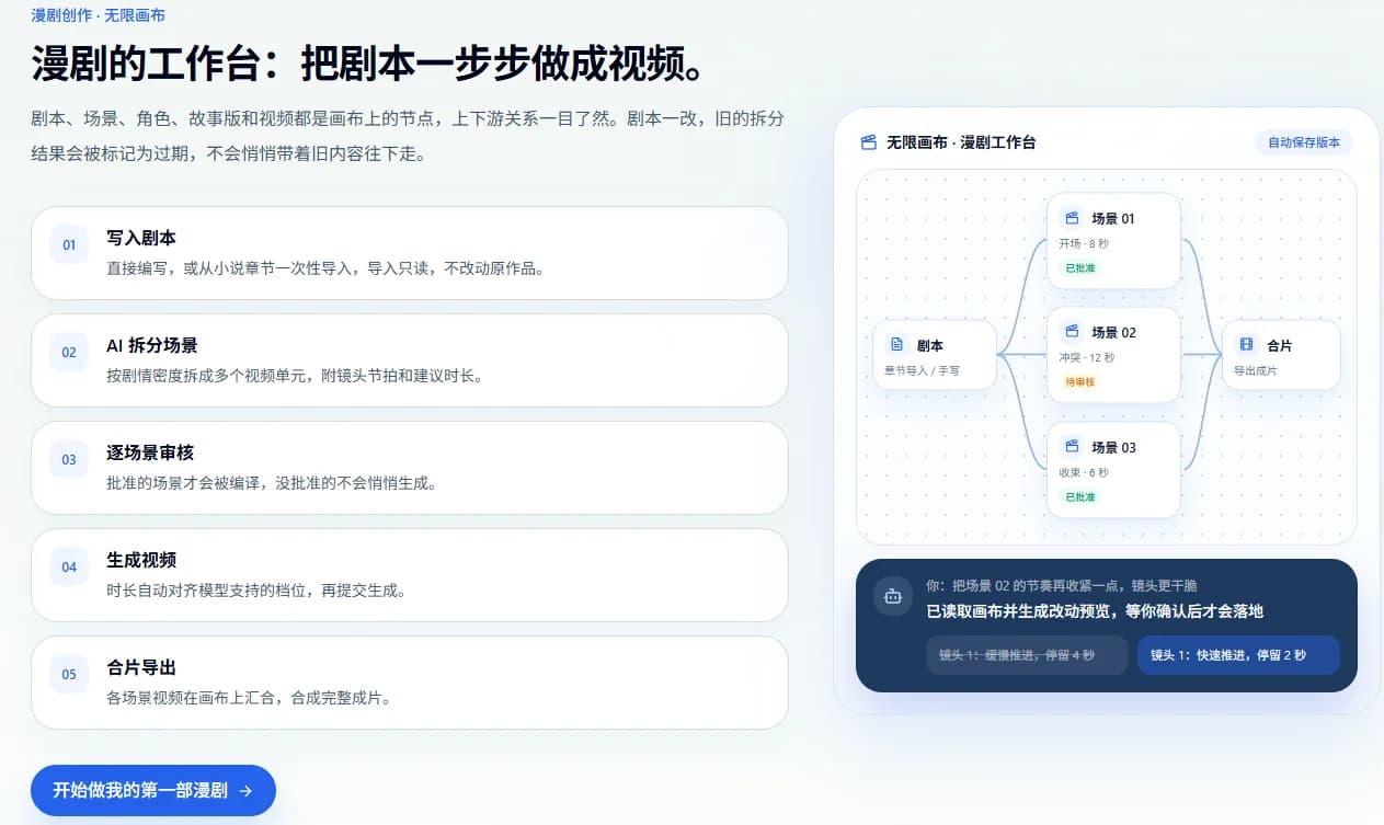 工作流